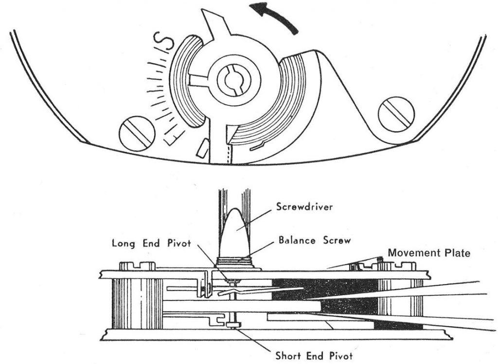 Timex M21 Change Balance Wheel