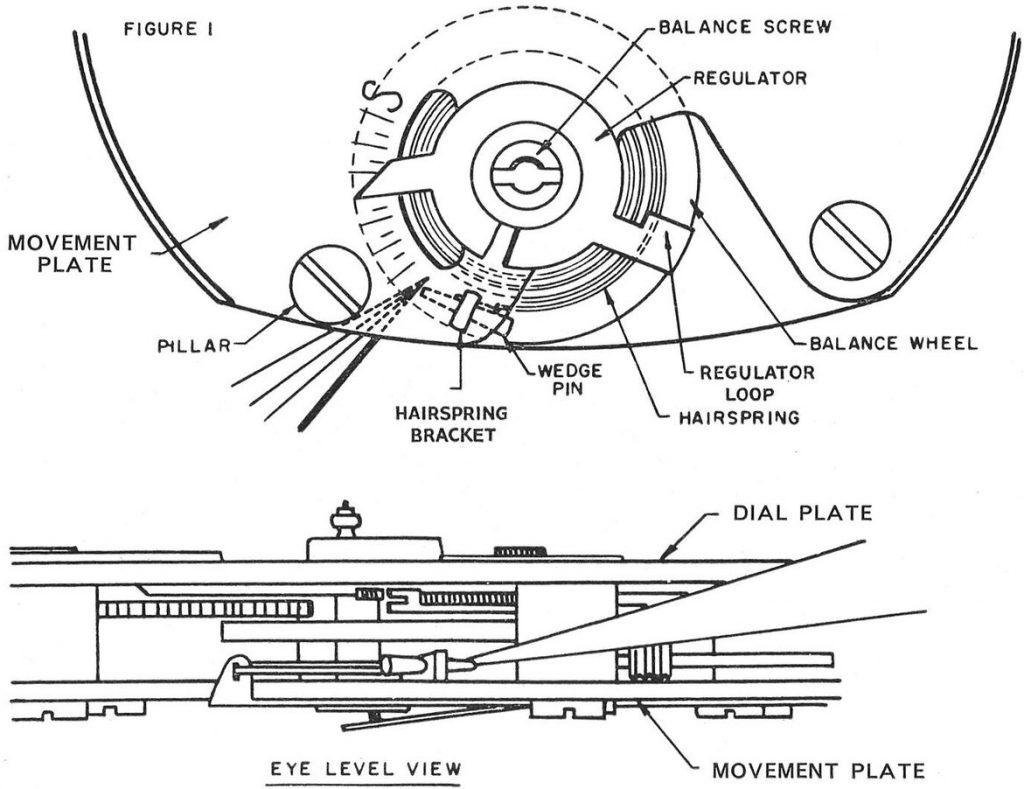 Timex M21 Removing Balance Wheel