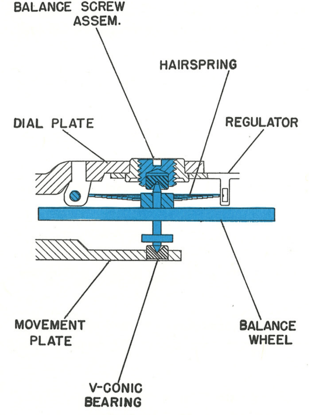 timex m25 service manual