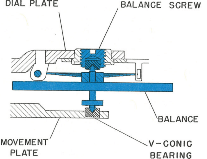 timex m25 service manual