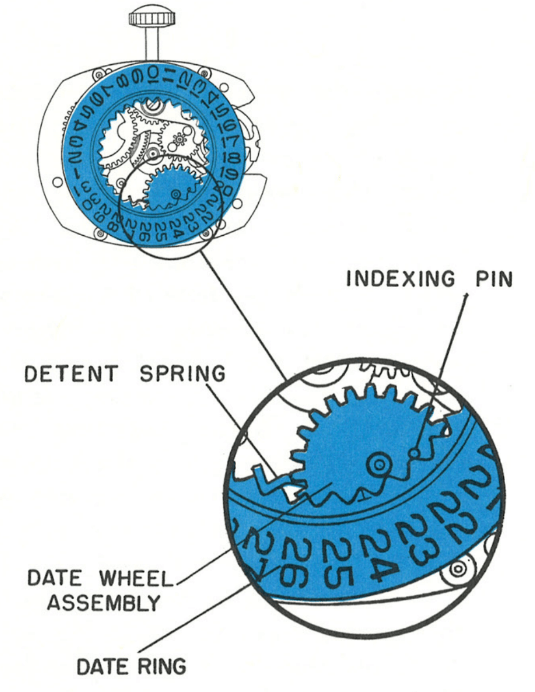 timex m25 service manual