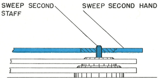 timex m25 service manual