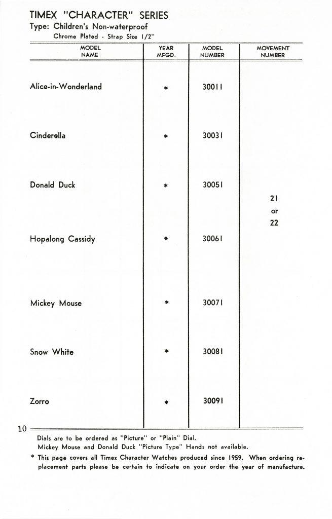 1959 to 1961 Timex Manual