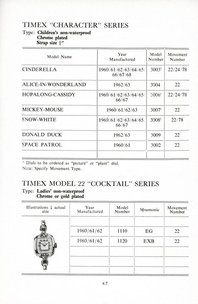 1960 - 1968 timex manual