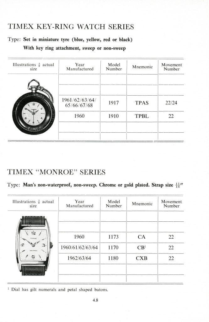 1960 - 1968 timex manual