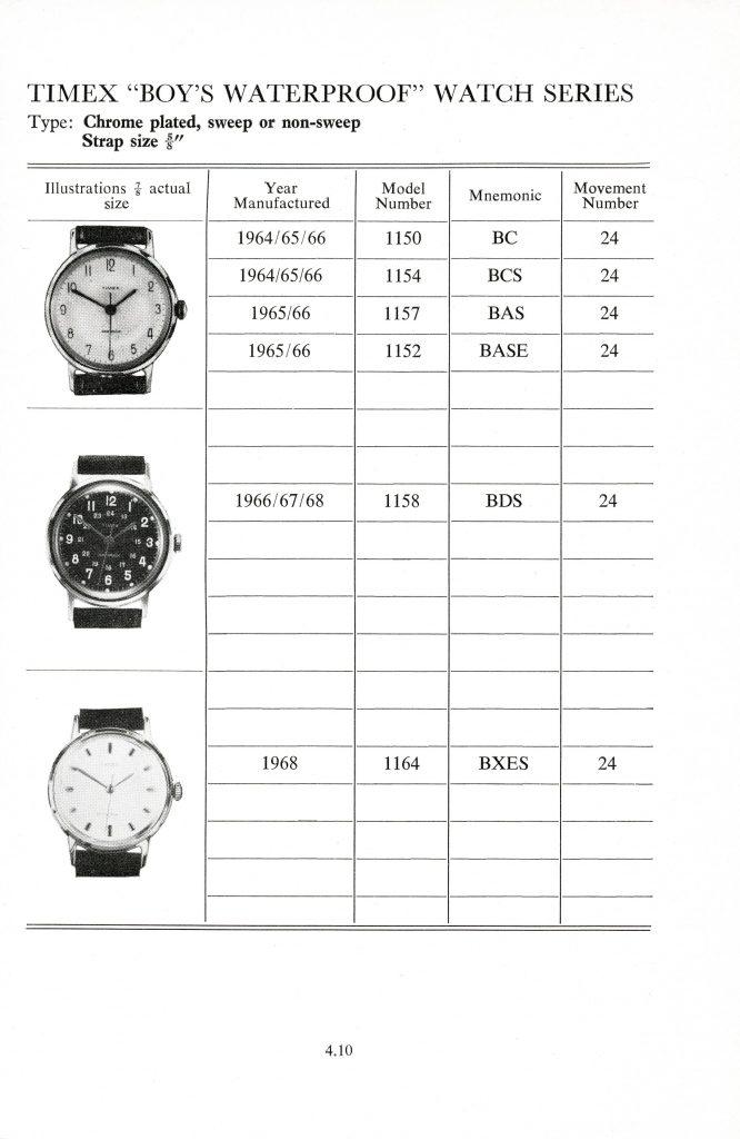 1960 - 1968 timex manual