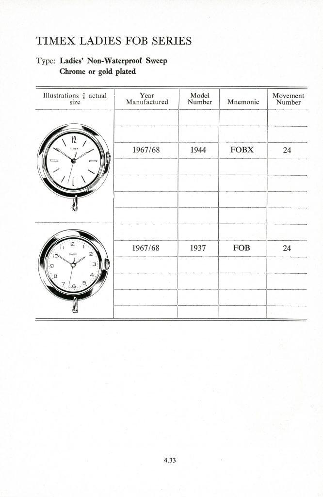1960 - 1968 timex manual